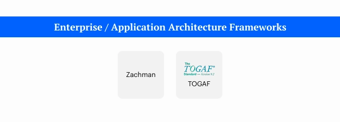 enterprise \ Application Architecture Frameworks