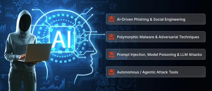 How Attackers Are Using AI