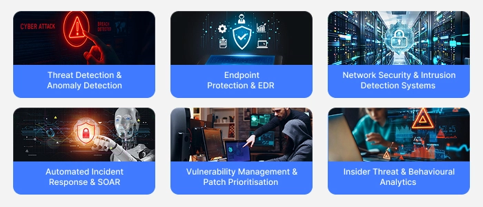 What are the Core Uses of AI in Cybersecurity