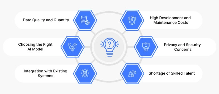 What are the Major Challenges in AI App Development_