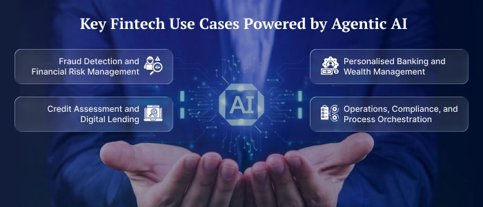 Key Fintech Use Cases Powered by Agentic AI