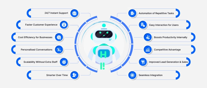 What are the Benefits of Using AI Chatbots_