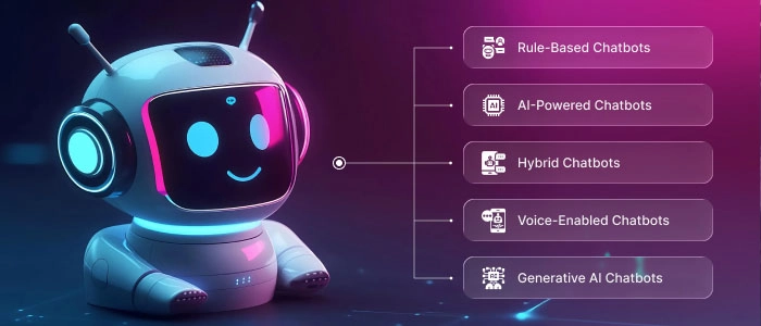 What are the Types of AI ChatBots Explained_