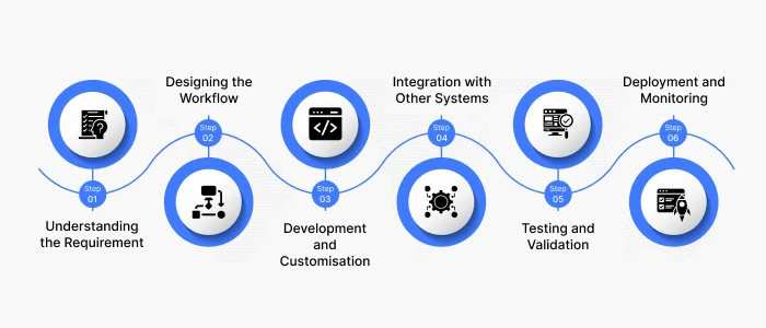 How ServiceNow Development Works_