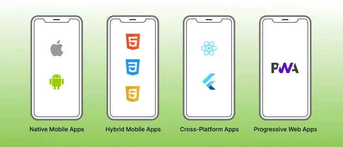 What are the Types of Mobile App Development_