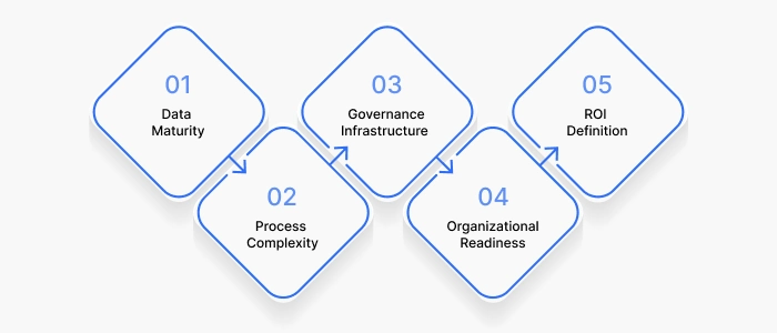 What Businesses Need to Assess Before Deploying Agentic AI