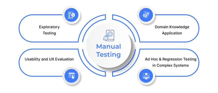 What is Manual Testing in Software Testing and Why It Mattered for Decades