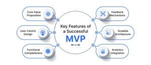 What are the Key Features of a Successful MVP?