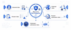 Why Do Software Projects Fail Without Risk Management_-1