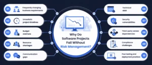 Why Do Software Projects Fail Without Risk Management_