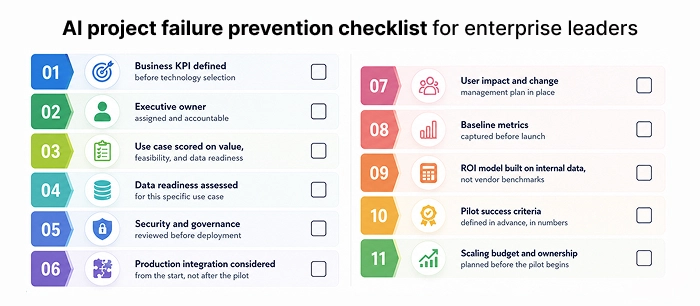 AI project failure prevention checklist for enterprise leaders