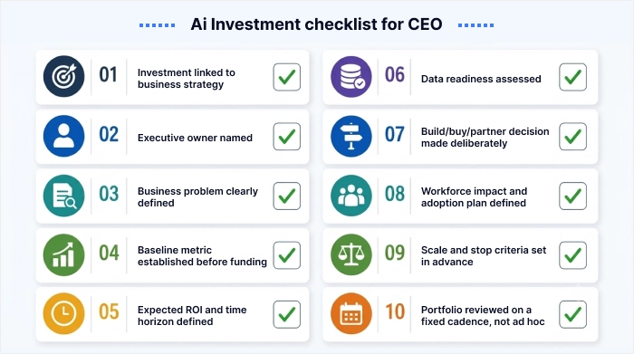 12-month CEO AI investment roadmap timeline