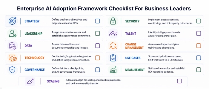 Enterprise AI adoption framework checklist for business leaders