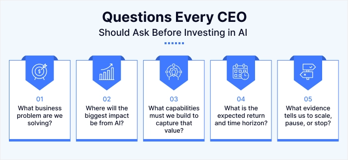 Questions Every CEO Should Ask Before Investing in AI