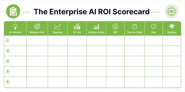 Enterprise AI ROI Scorecard Template