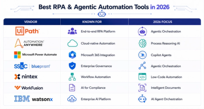 rpa_agnentic_automation