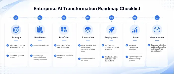 Enterprise AI Transformation Roadmap Checklist