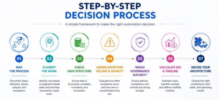 decision_process