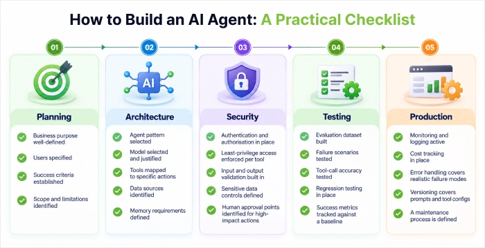 How to Build an AI Agent A Practical Checklist