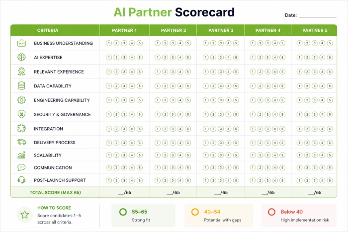 AI development partner evaluation scorecard