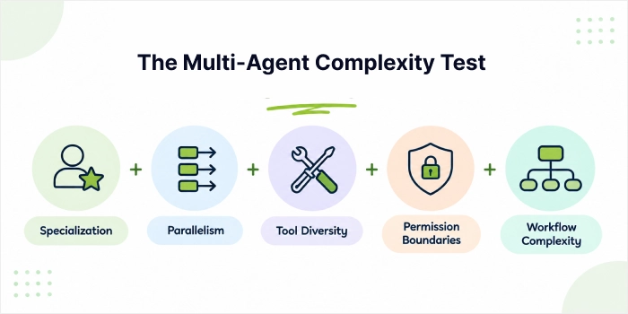 The Multi-Agent Complexity Test