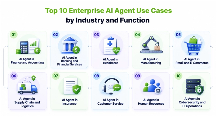 Top 10 Enterprise AI Agent Use Cases by Industry and Function