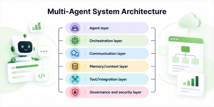 Multi-Agent System Architecture