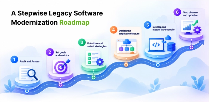 A_Stepwise_Legacy_Software_Modernization_Roadmap