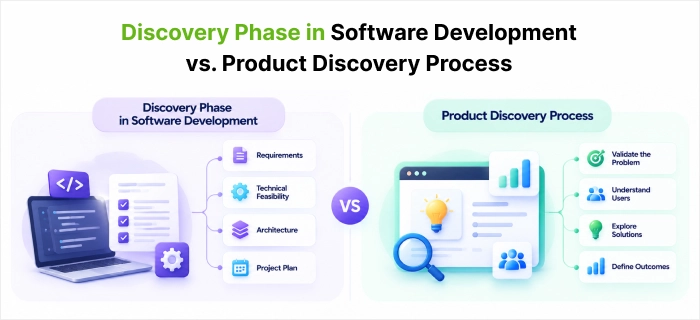 Discovery Phase in Software Development vs Product Discovery Process