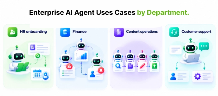 Enterprise_AI_agent_uses_cases_by_department