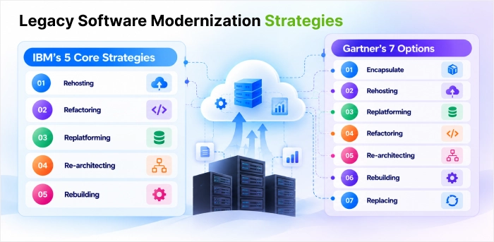 Legacy_Software_Modernization_Strategies