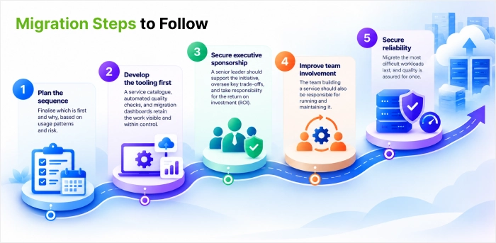 Migration_Steps_to_Follow