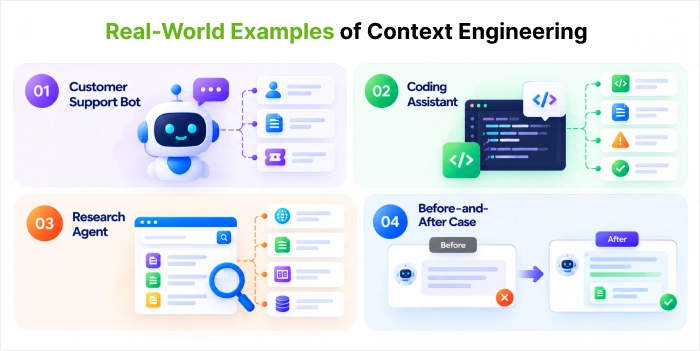 Real-World Examples of Context Engineering