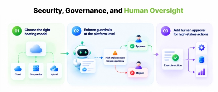Security__Governance__and_Human_Oversight